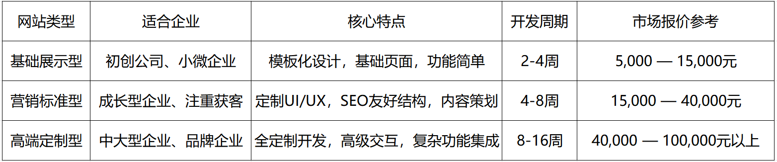 企业网站建设报价